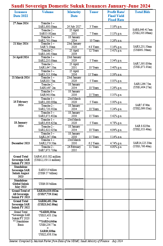Sovereign Domestic Sukuk – Saudi Arabia - DDCAP
